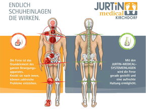 Darstellung von der Wirkung der JURTIN medical® Systemeinlage